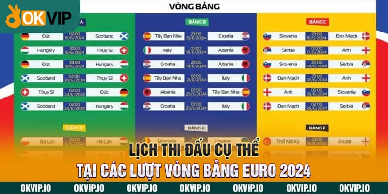 Lịch thi đấu cụ thể tại các lượt vòng bảng cụ thể Euro 2024